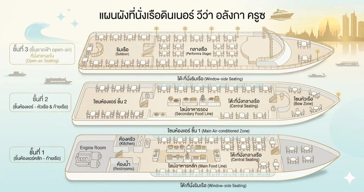 อัพเดตโซนที่นั่งเรือสำราญวีว่า อลังกา ครูซล่าสุด